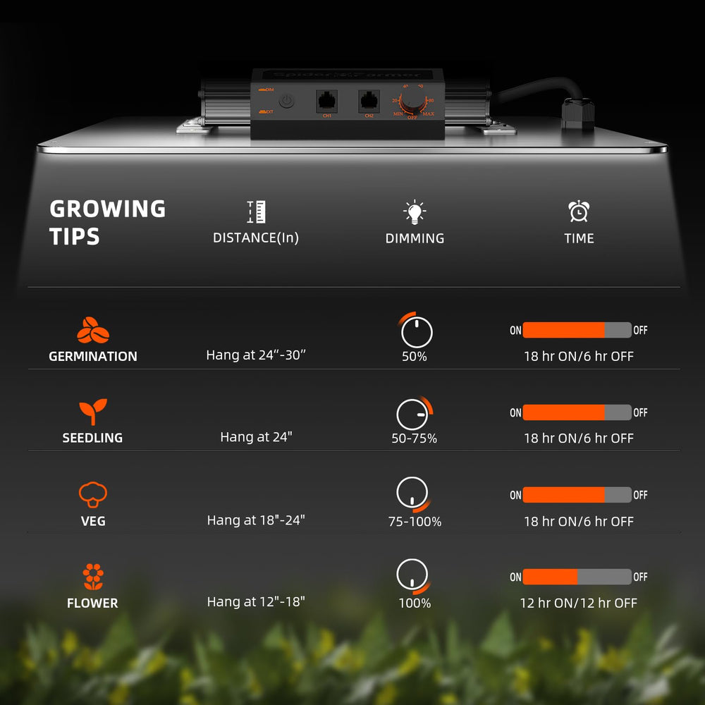 SF1000 in a grow tent showing easy integration with other gear