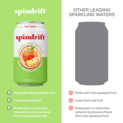 Spindrift ingredients-label focuses on real fruit and juice content.