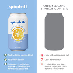 Spindrift Lemon farm lemons close-up highlighting real fruit sourcing.