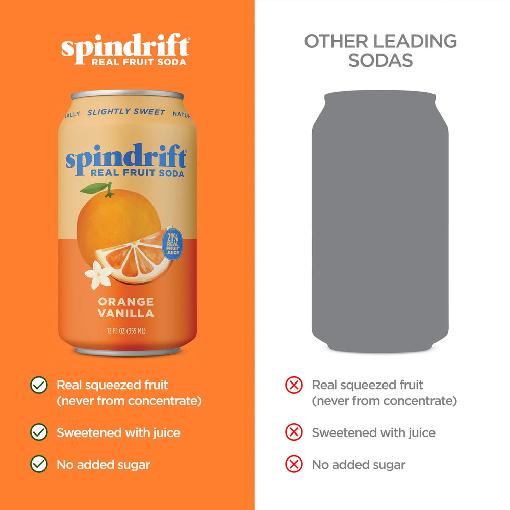 Spindrift real-fruit illustration underscores 20% juice in each can for fruit-forward flavor.