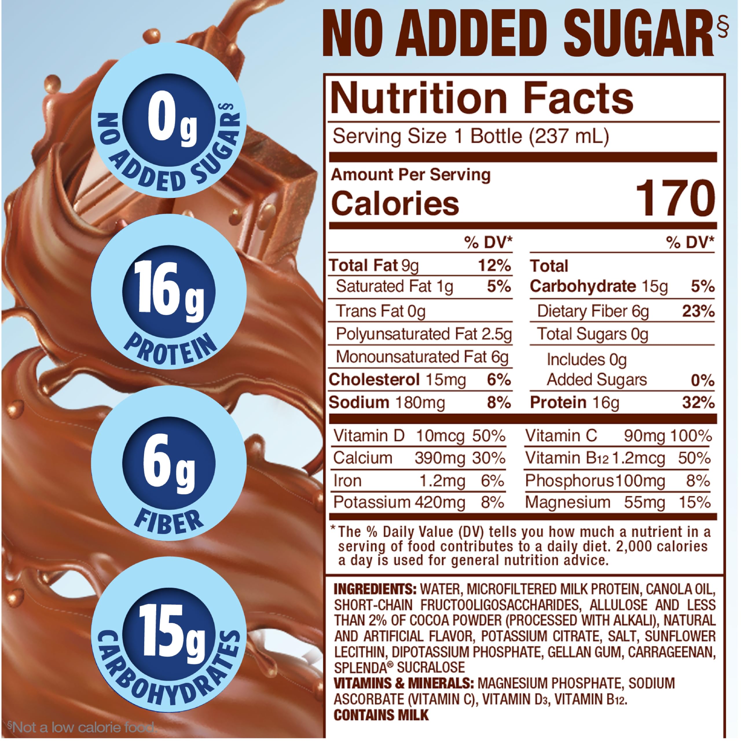 Packaging for SPLENDA Diabetes Care Shakes, highlighting no added sugar.
