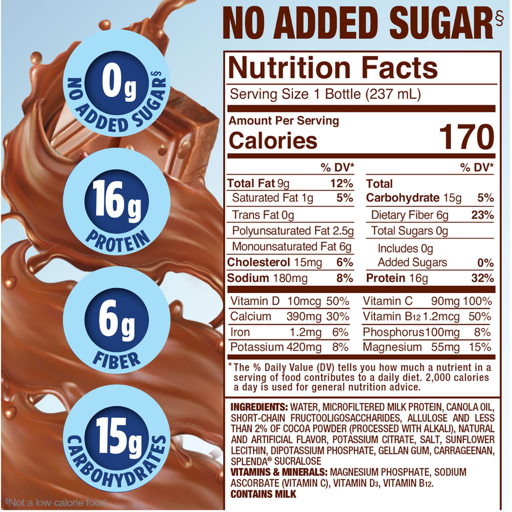 Packaging for SPLENDA Diabetes Care Shakes, highlighting no added sugar.