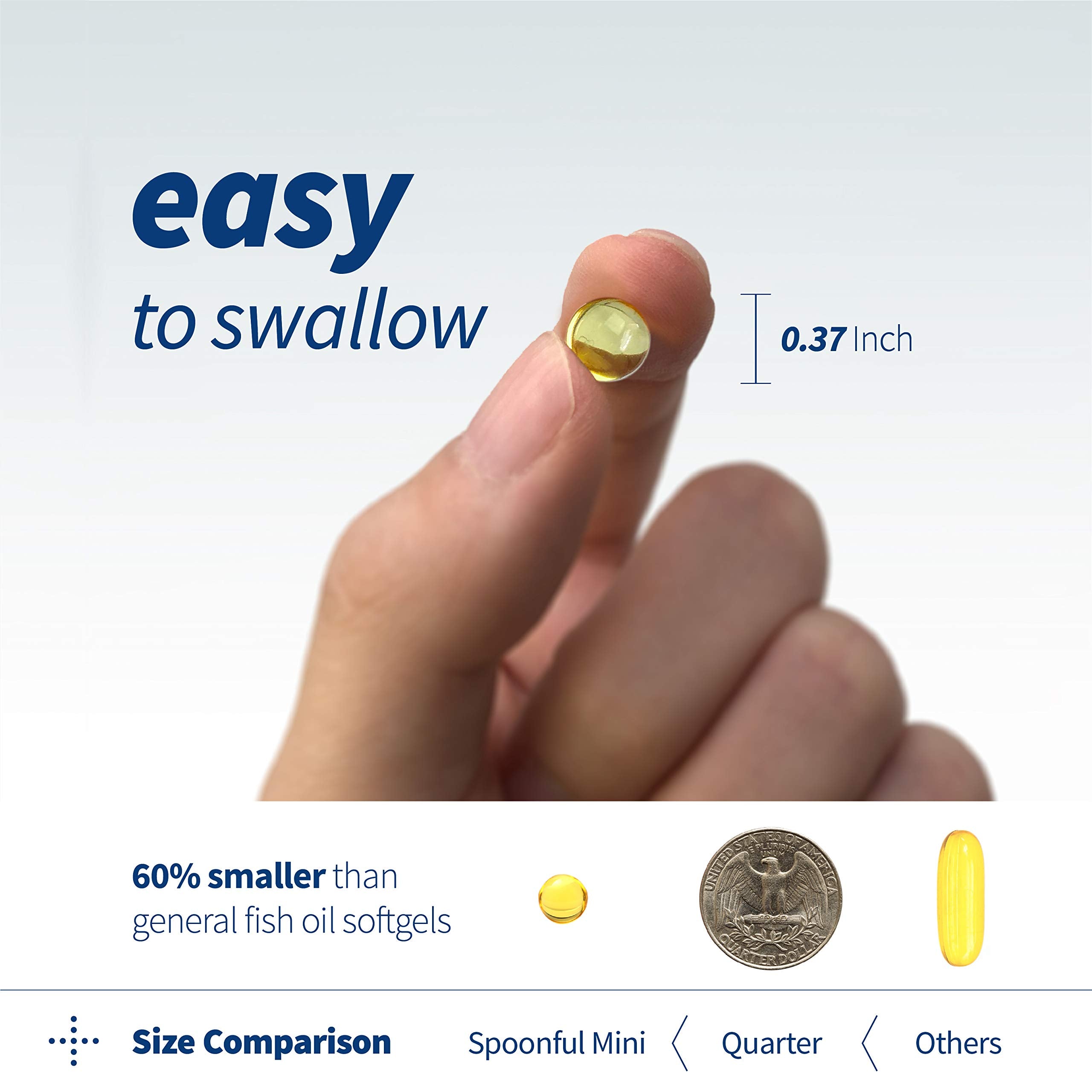 Close-up side view of Spoonful Mini Omega-3 pills emphasizing compact capsules