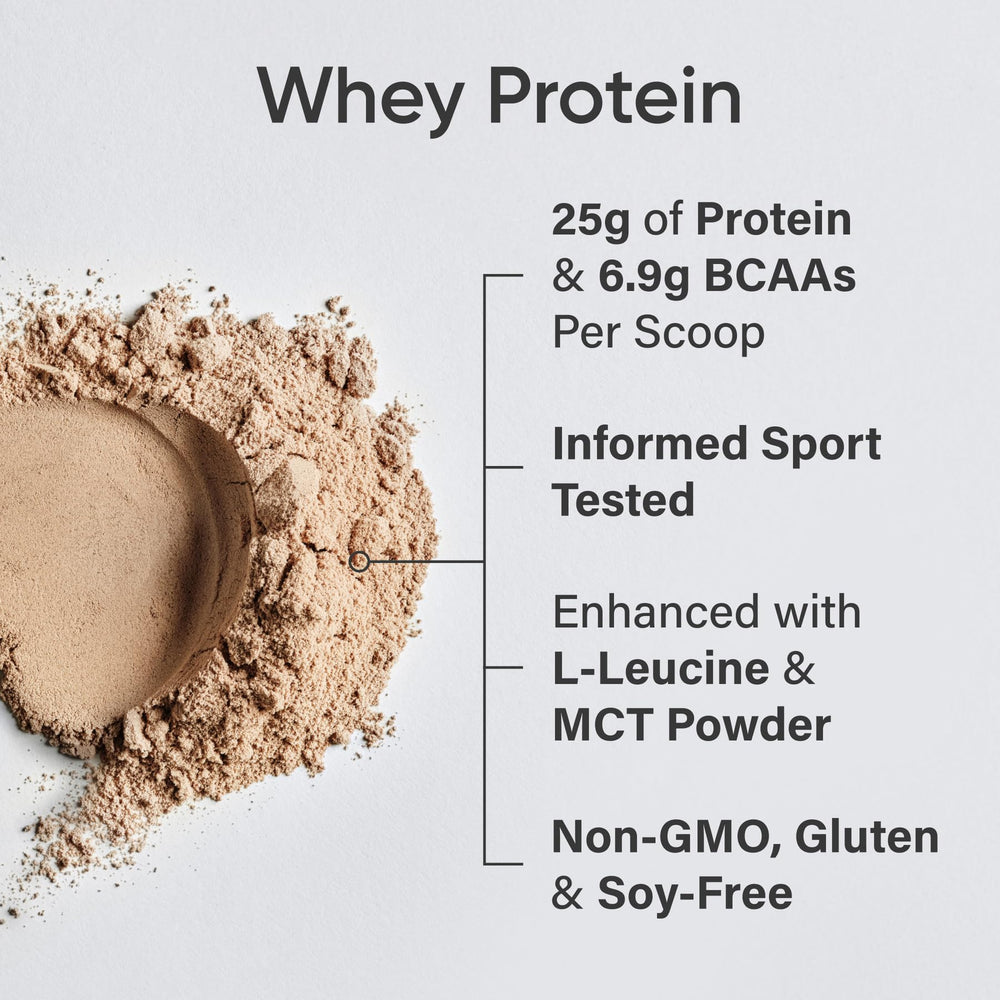 Sports Research Whey Protein Isolate 5lb bag packaging
