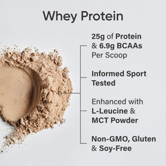 Sports Research Whey Protein Isolate 5lb bag packaging