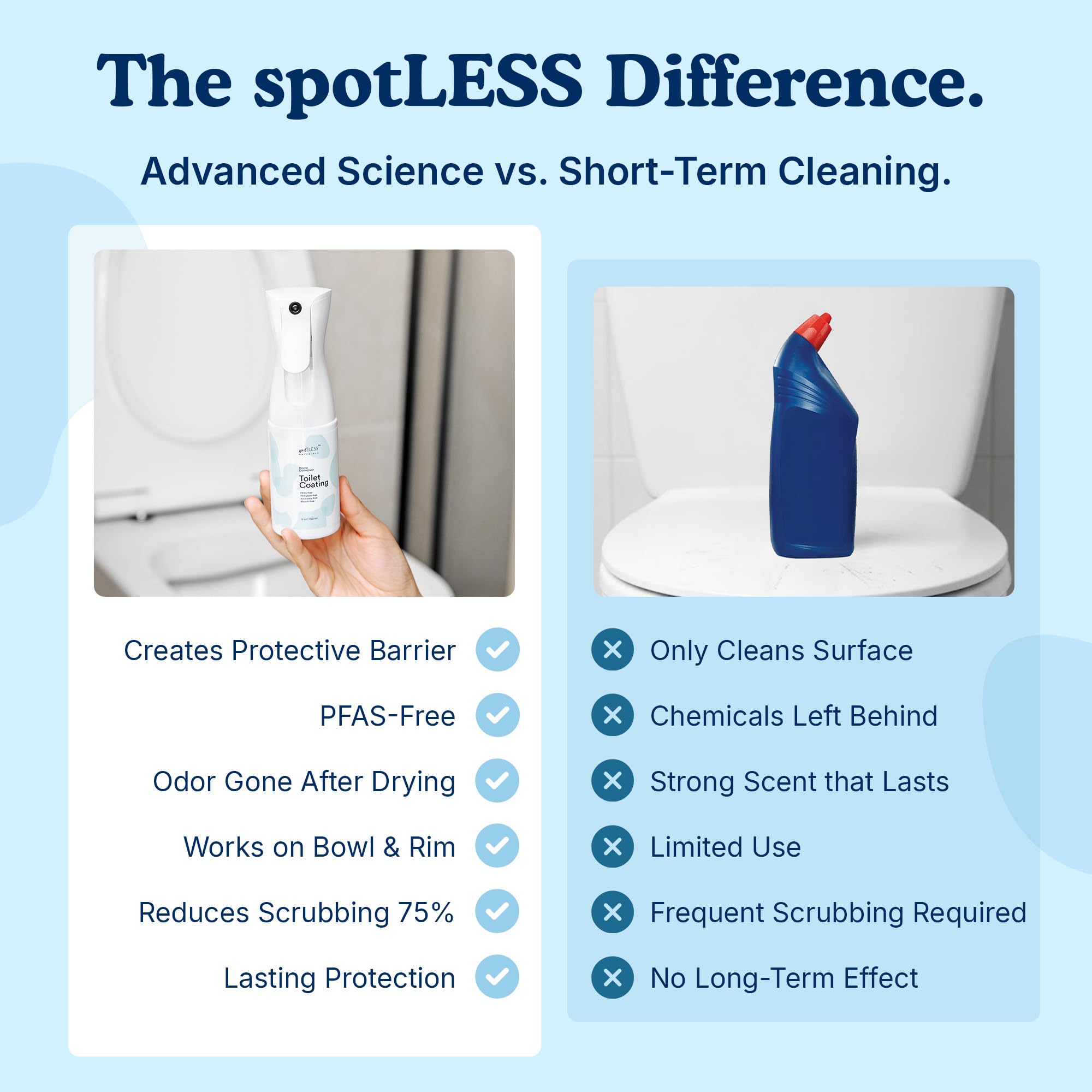 SpotLESS Materials PFAS-free formula shown on packaging.