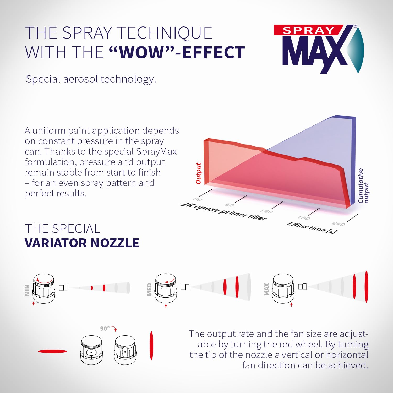 Primer adheres to galvanized metal for durable rust protection.