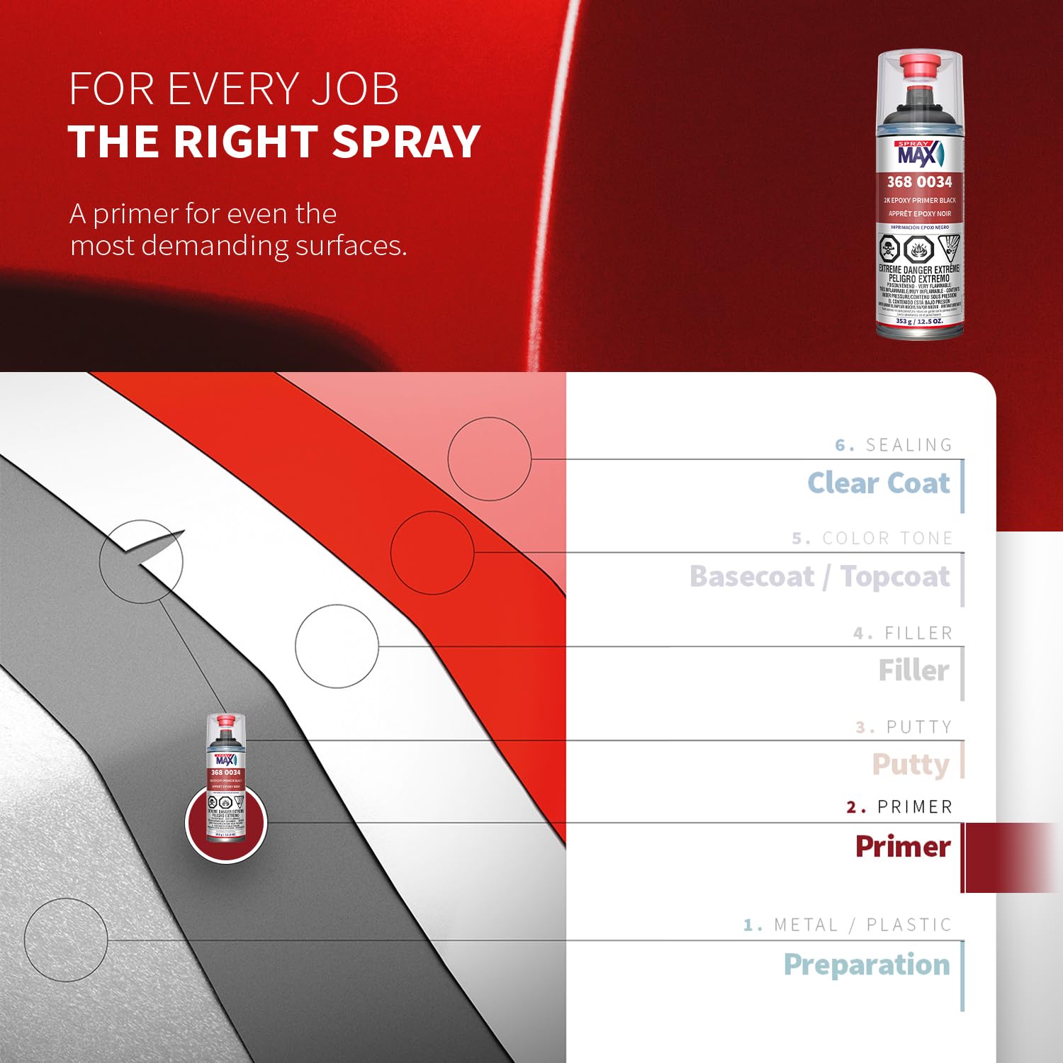 Once sanded, SprayMax 2K primer yields a smooth base.