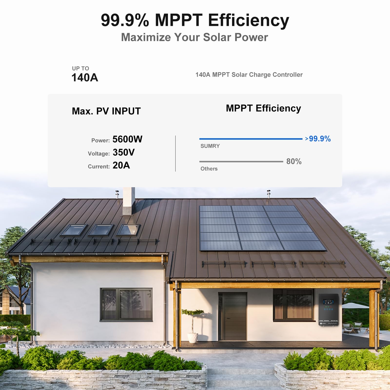 SRGFTS SUMRY daytime operation without a battery saves energy.