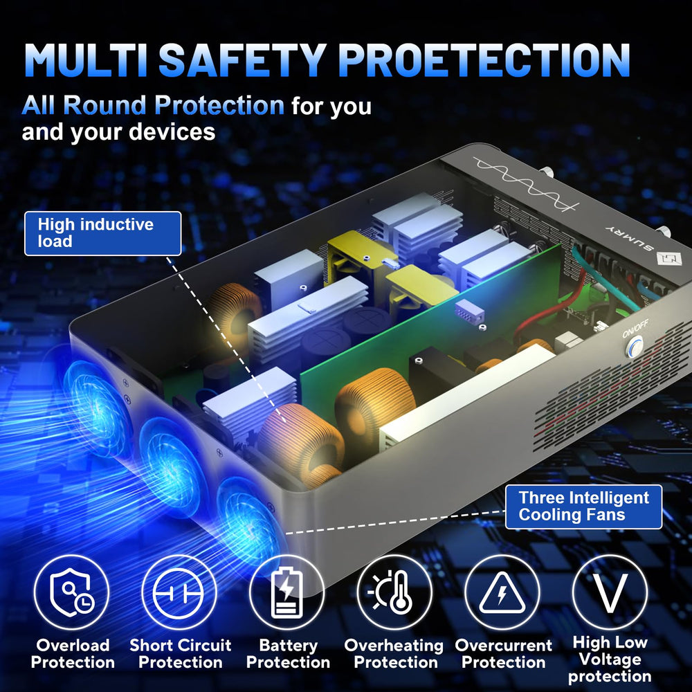 SRGFTS SUMRY cooling fans and protections ensure safe operation.