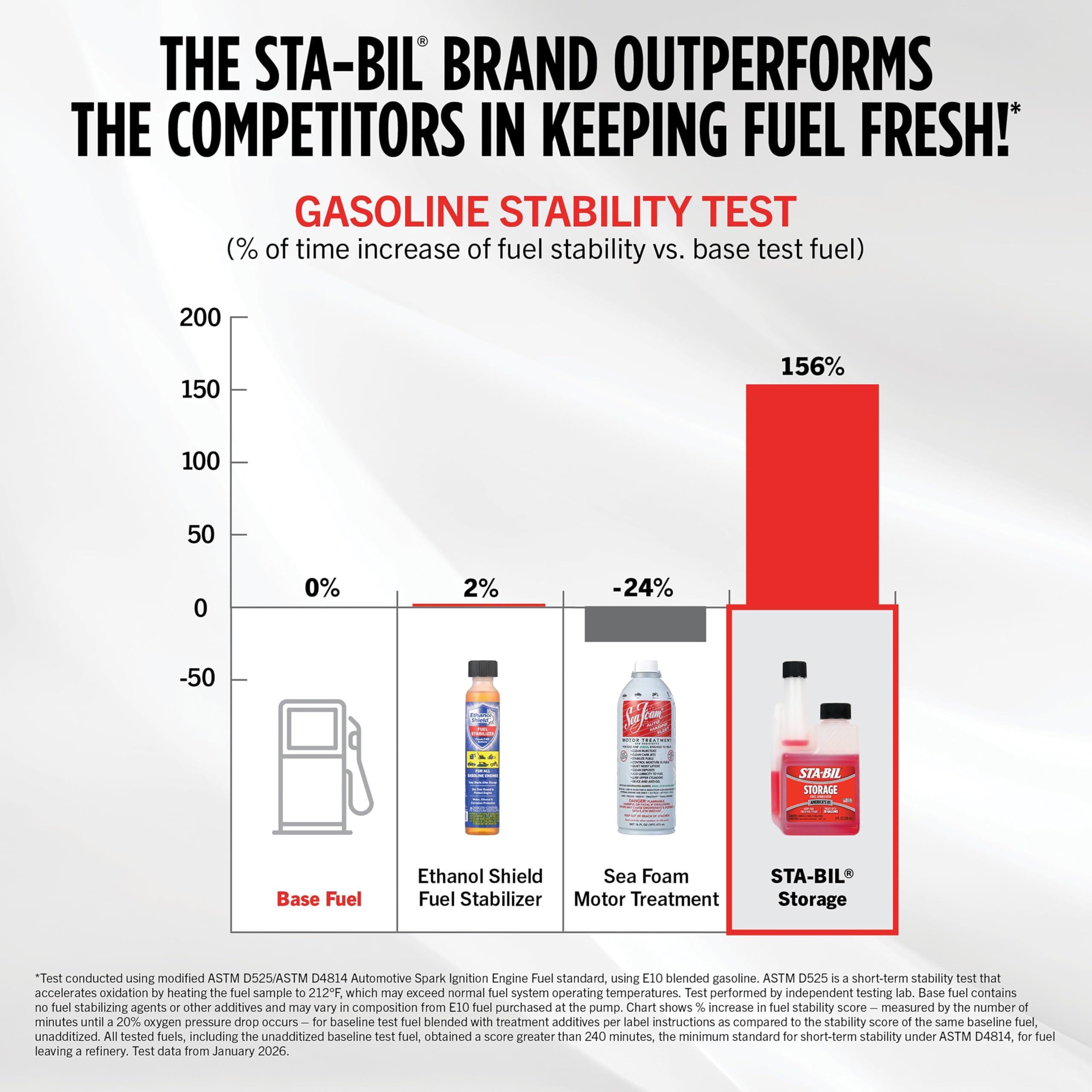 Boat in water with STA-BIL protecting the fuel system during storage.