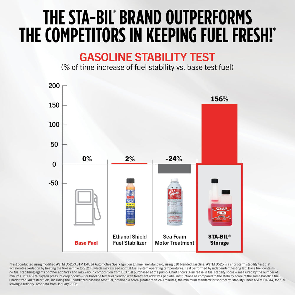 Boat in water with STA-BIL protecting the fuel system during storage.