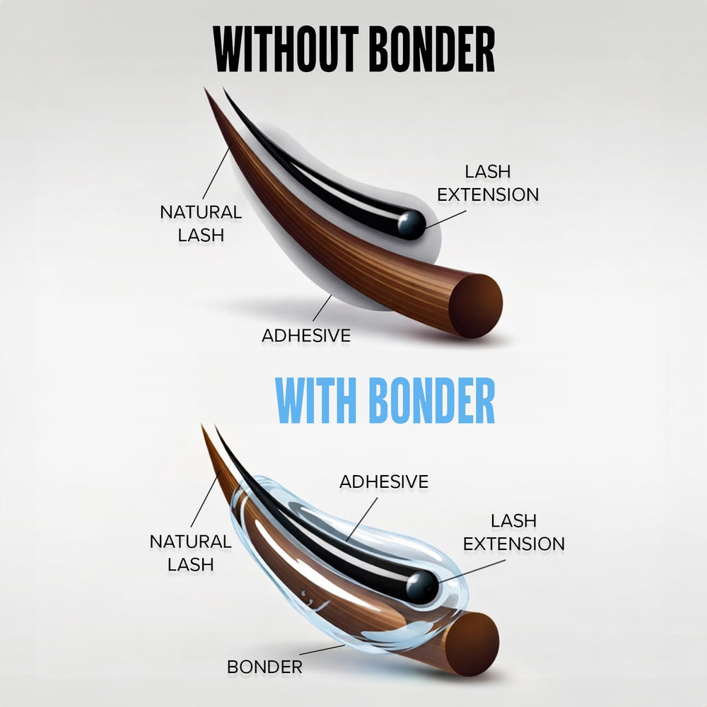 Stacy Lash Bonder sealant close-up illustrating fume control for client comfort
