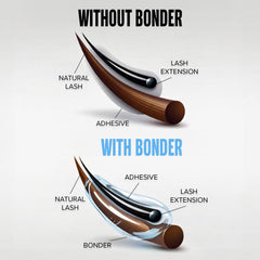 Stacy Lash Bonder sealant close-up illustrating fume control for client comfort