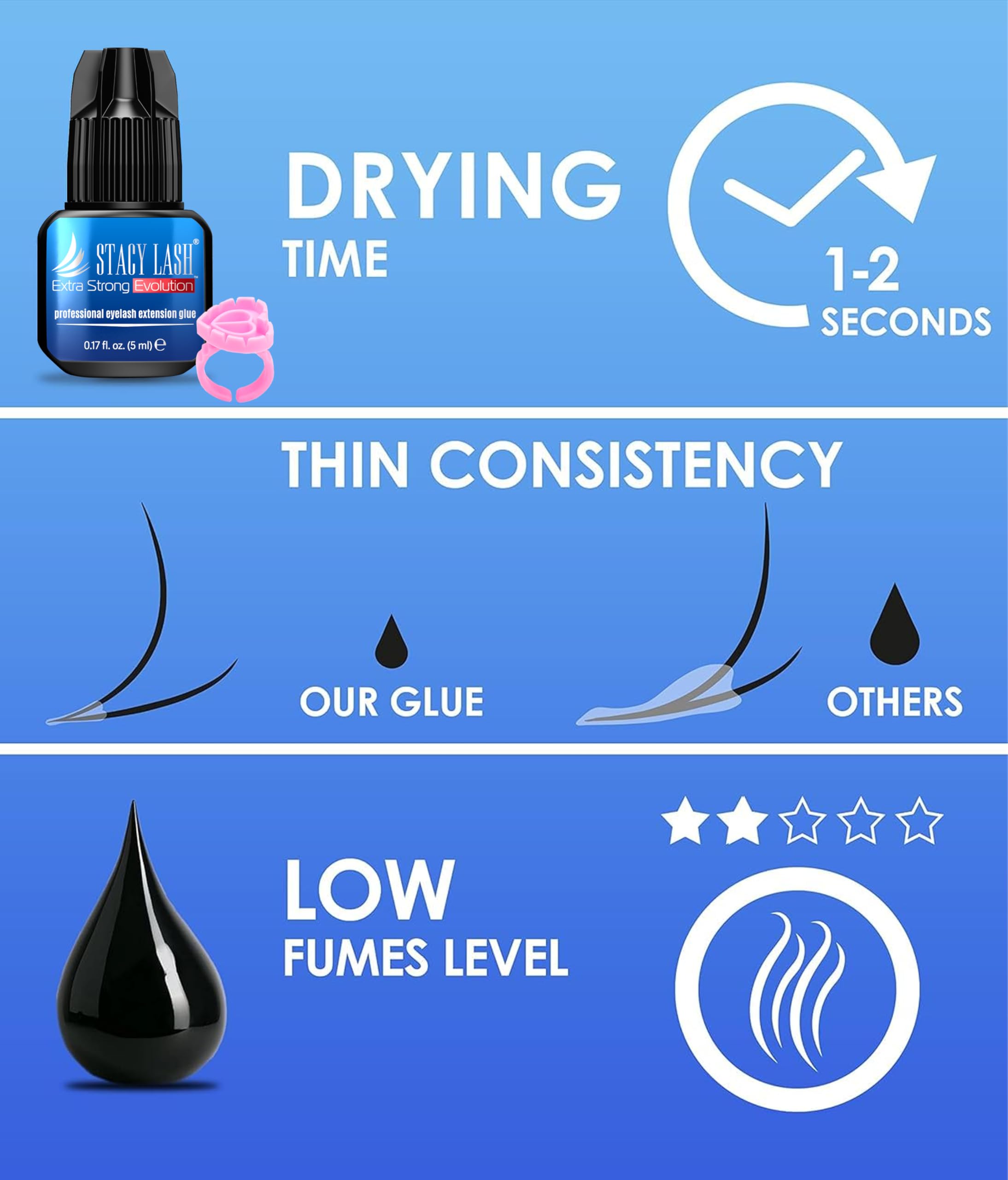 STACY LASH Evolution glue showing rapid 0.5 to 1 second dry time