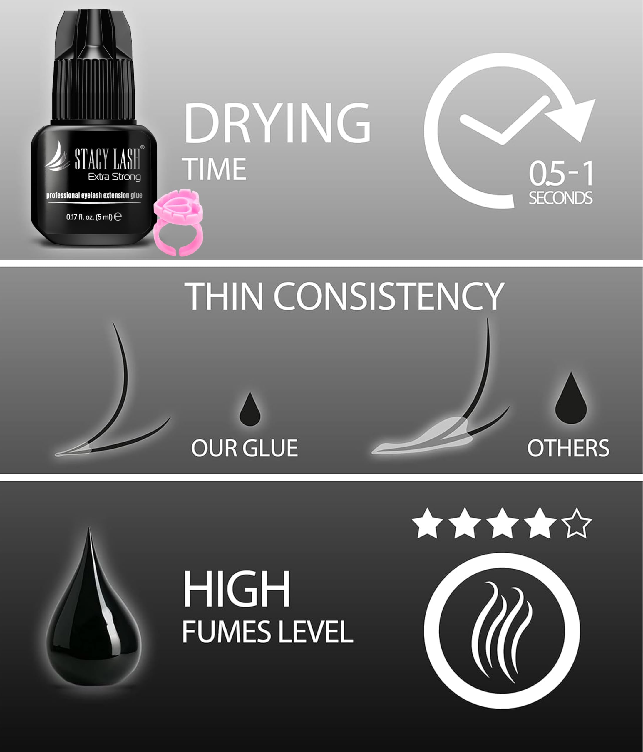 Stacy Lash humidity-friendly formula works best at 50-70% RH.