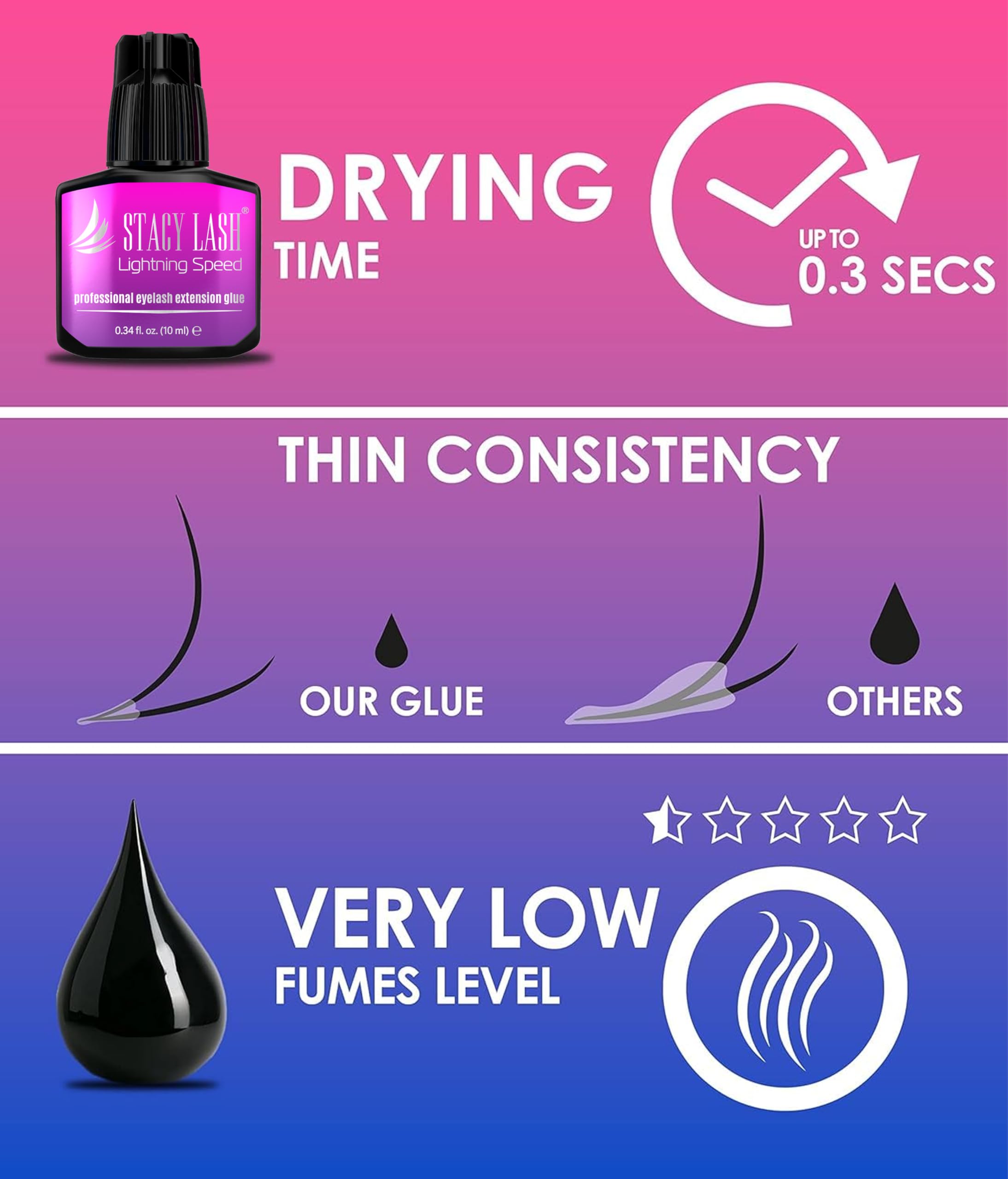 Stacy Lash Lightning Speed strong-hold closeup, demonstrating long-lasting lash retention.