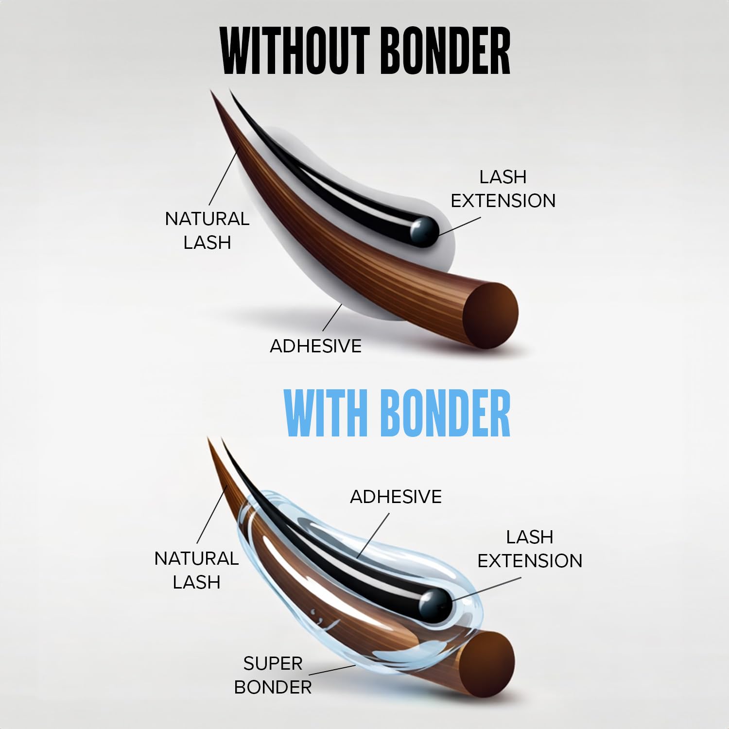 STACY LASH Super Bonder new design packaging suits professional salons.