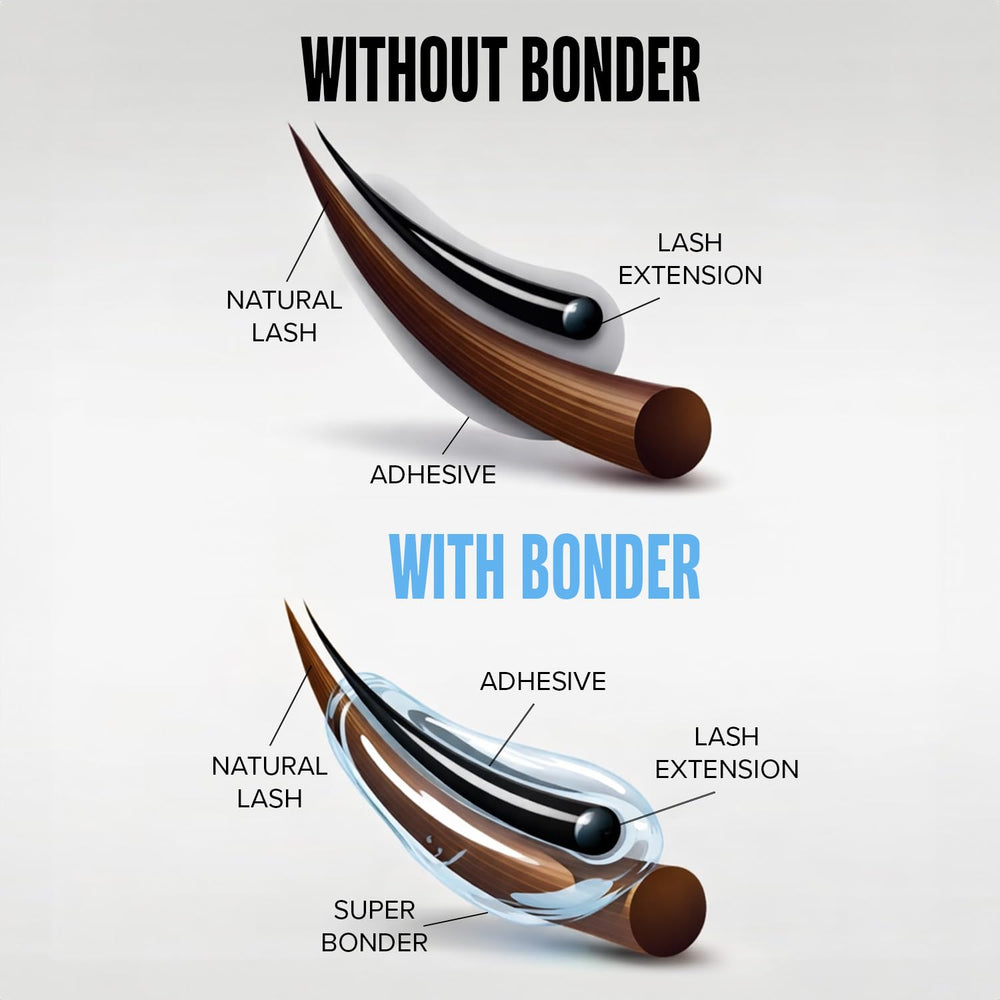 STACY LASH Super Bonder new design packaging suits professional salons.
