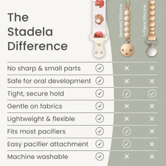 Stadela pacifier clip ducks pattern secures pacifier for on the go.