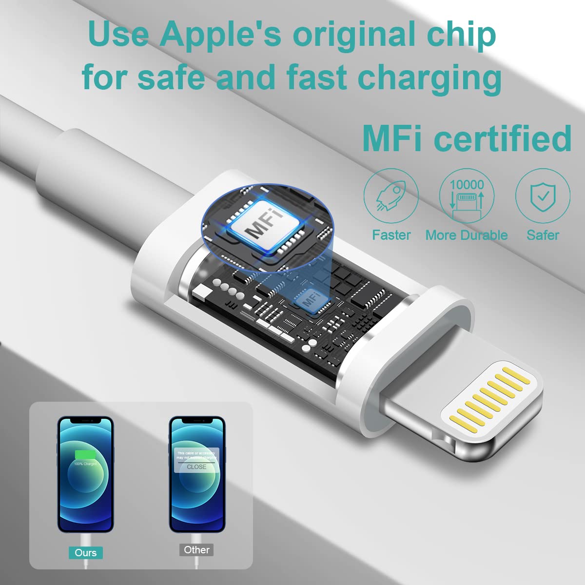 STAKYCET multi-protection system safeguards devices during fast charging.
