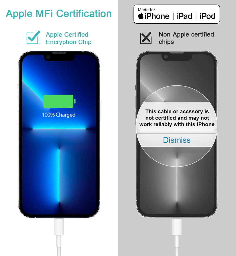 STAKYCET packaging includes two cables and two wall chargers.