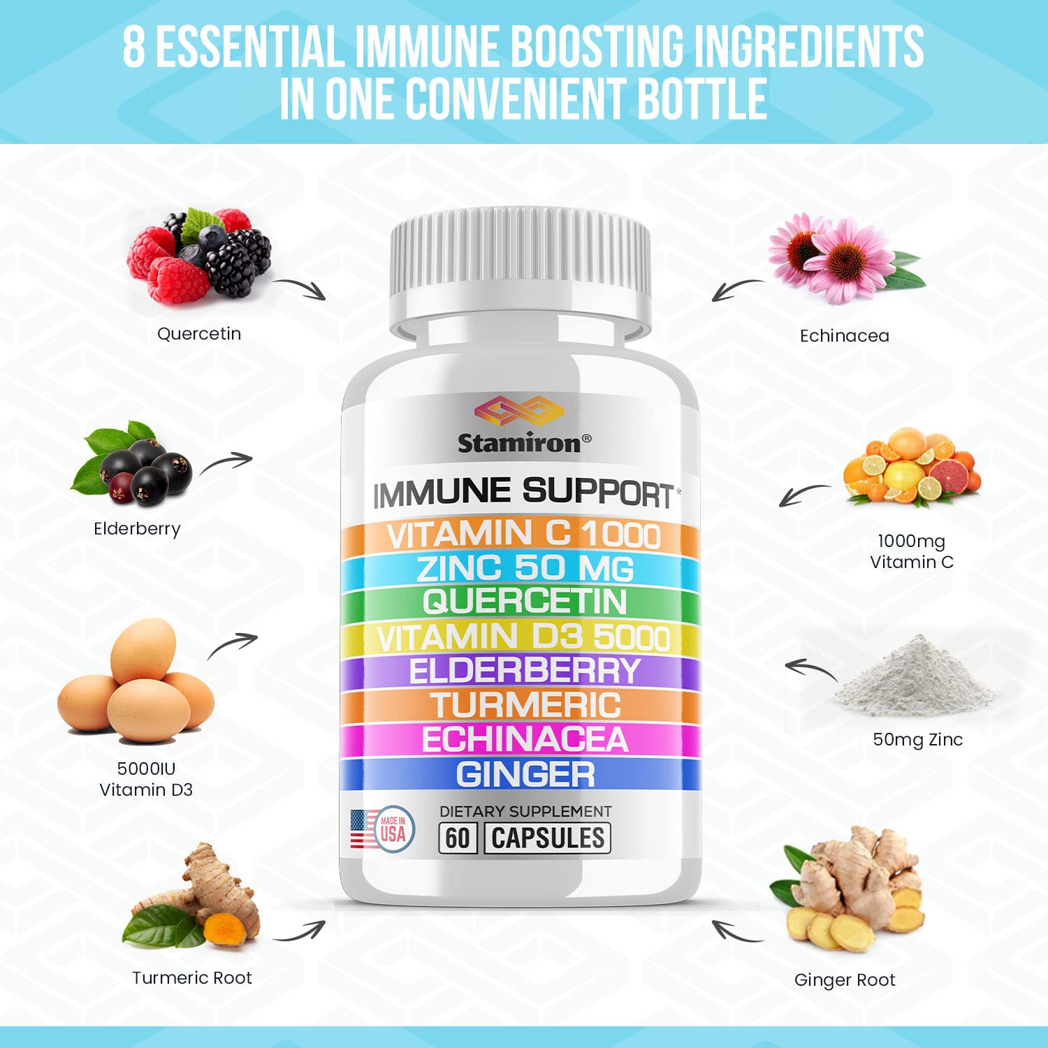 Stamiron 8-in-1 immune bottle side shows zinc blend for better nutrient absorption