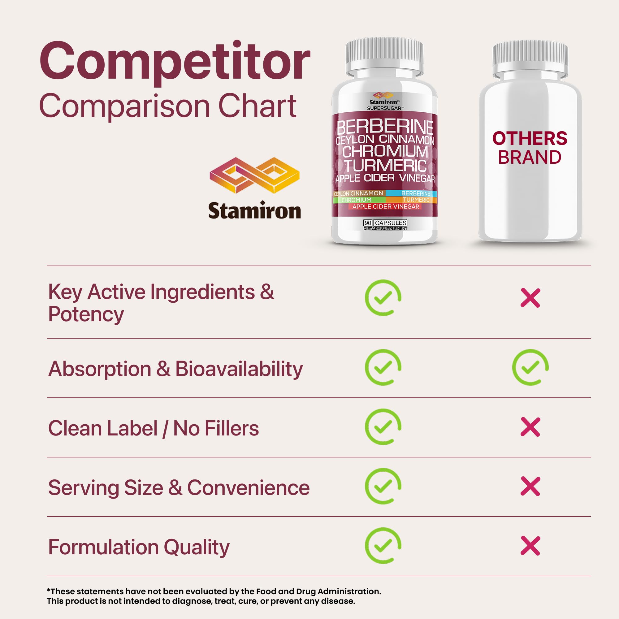 Stamiron Berberine Complex label highlighting non-GMO and gluten-free with USA manufacturing.