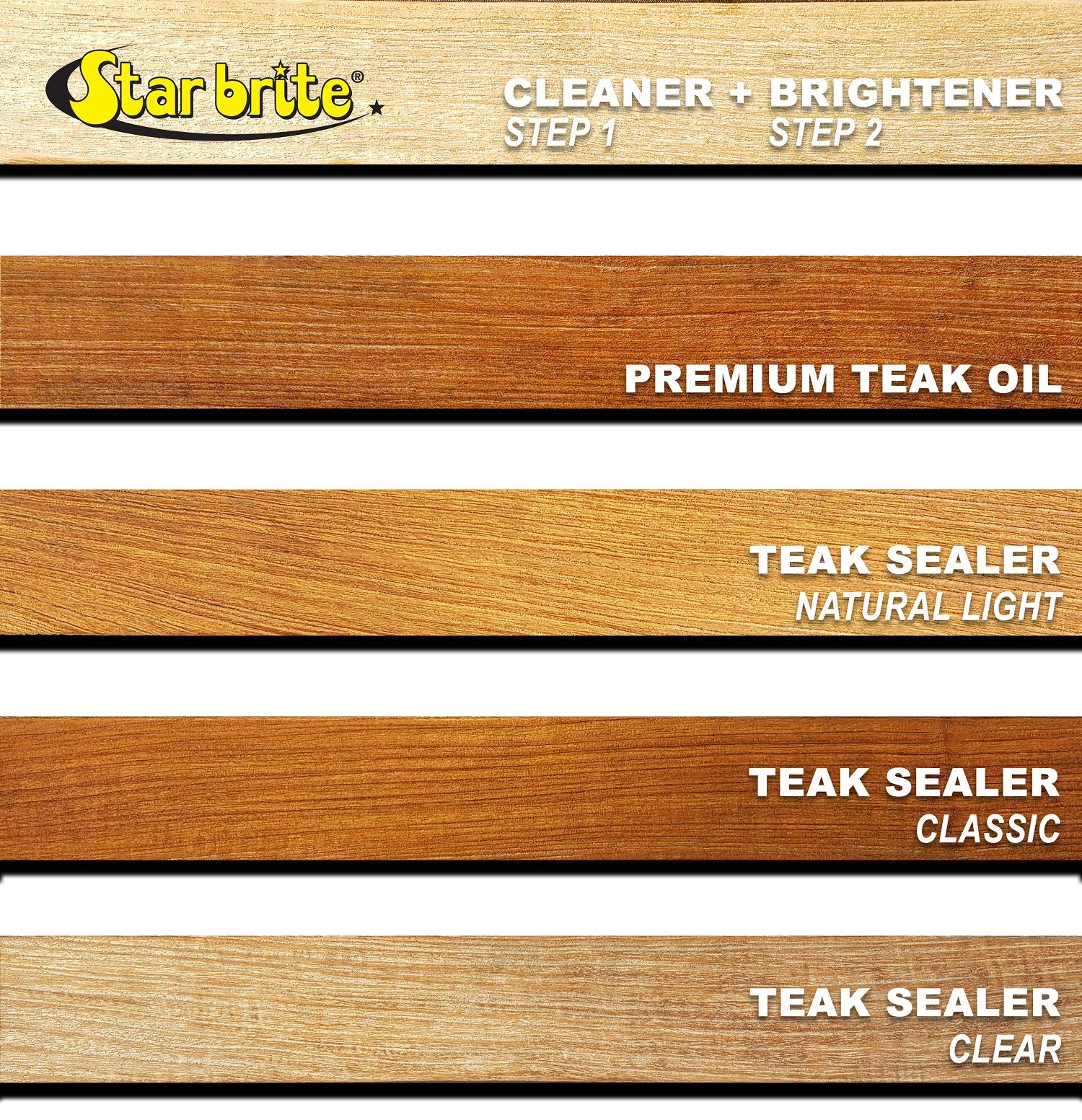 STAR BRITE teak oil application wipe-on demonstrates easy maintenance