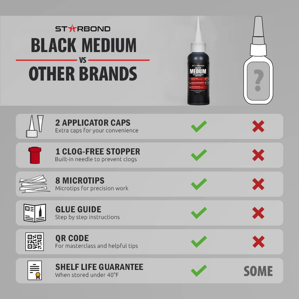 Starbond Black Medium CA Glue applied to RC model detailing for durable adhesion.