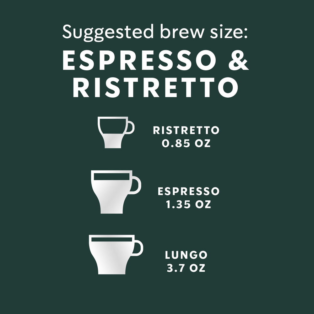 Starbucks Original Line capsule compatibility with Essenza Mini and Pixie machines