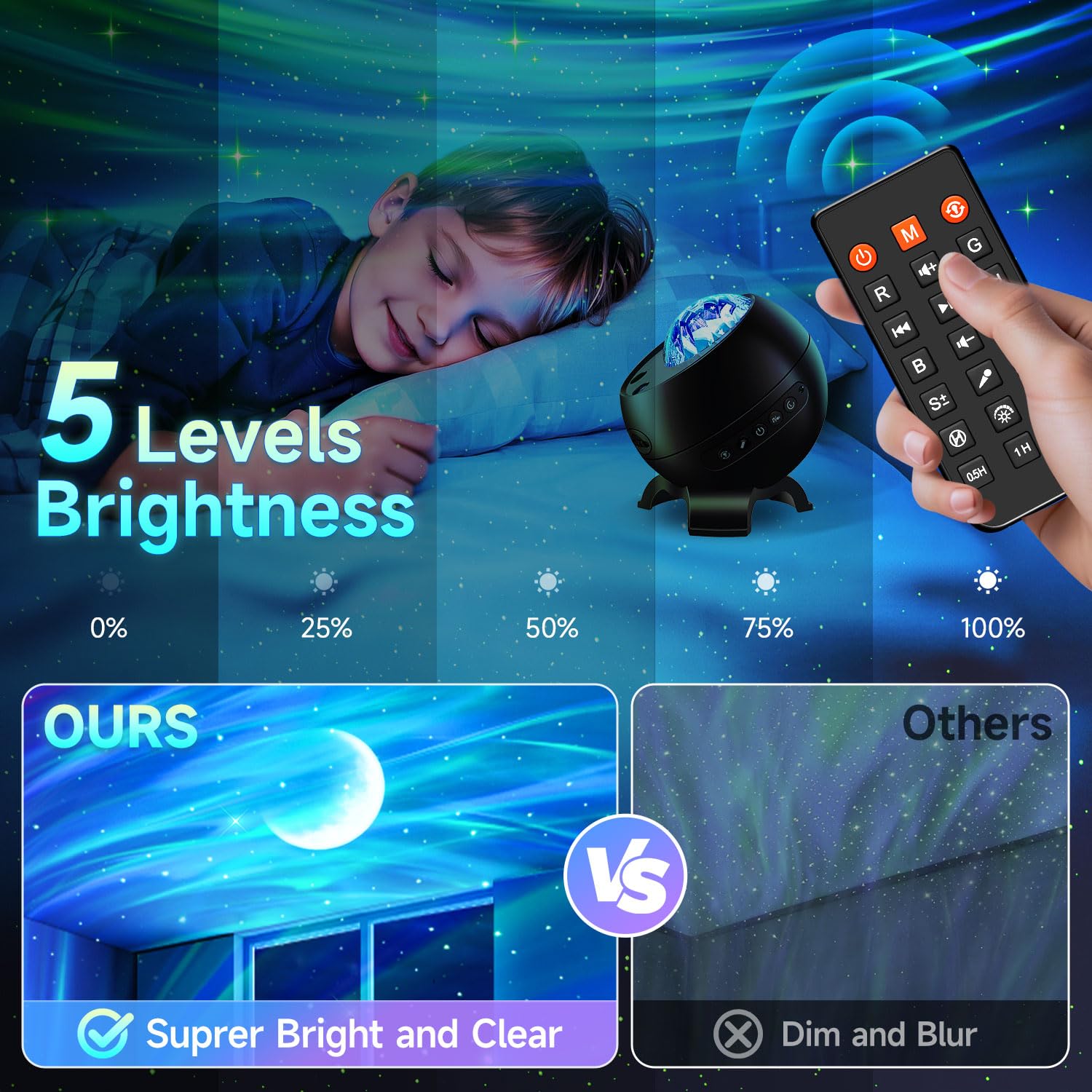 Staryou gift-ready projector elevates teen bedrooms and gaming setups
