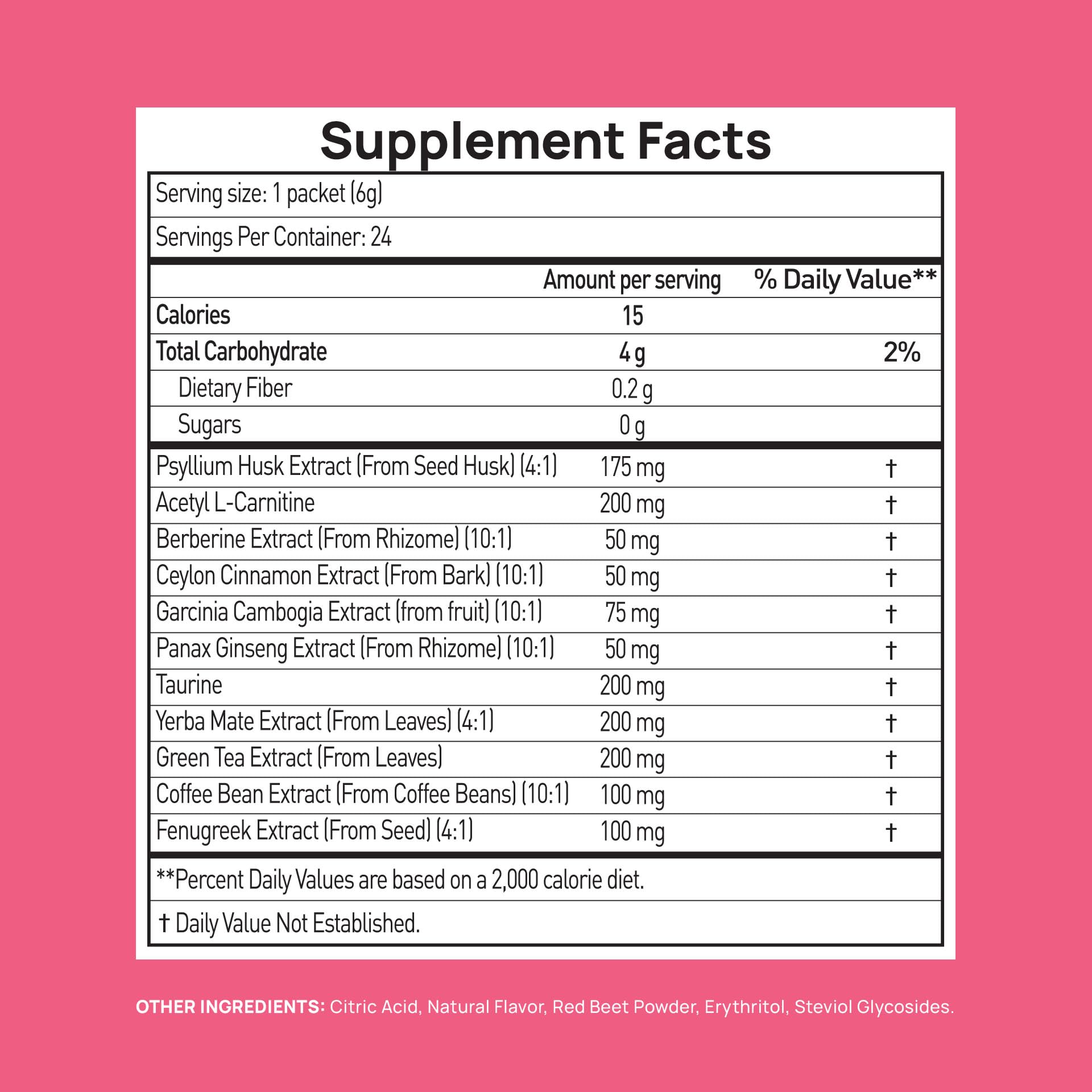 Stay-Well Naturals GLP-1 cinnamon and berberine imply steady glucose response