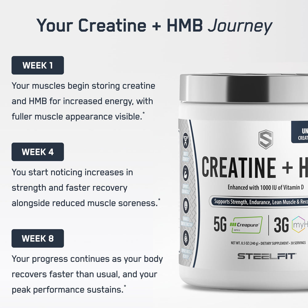 SteelFit Creatine HMB being added to a shaker bottle.