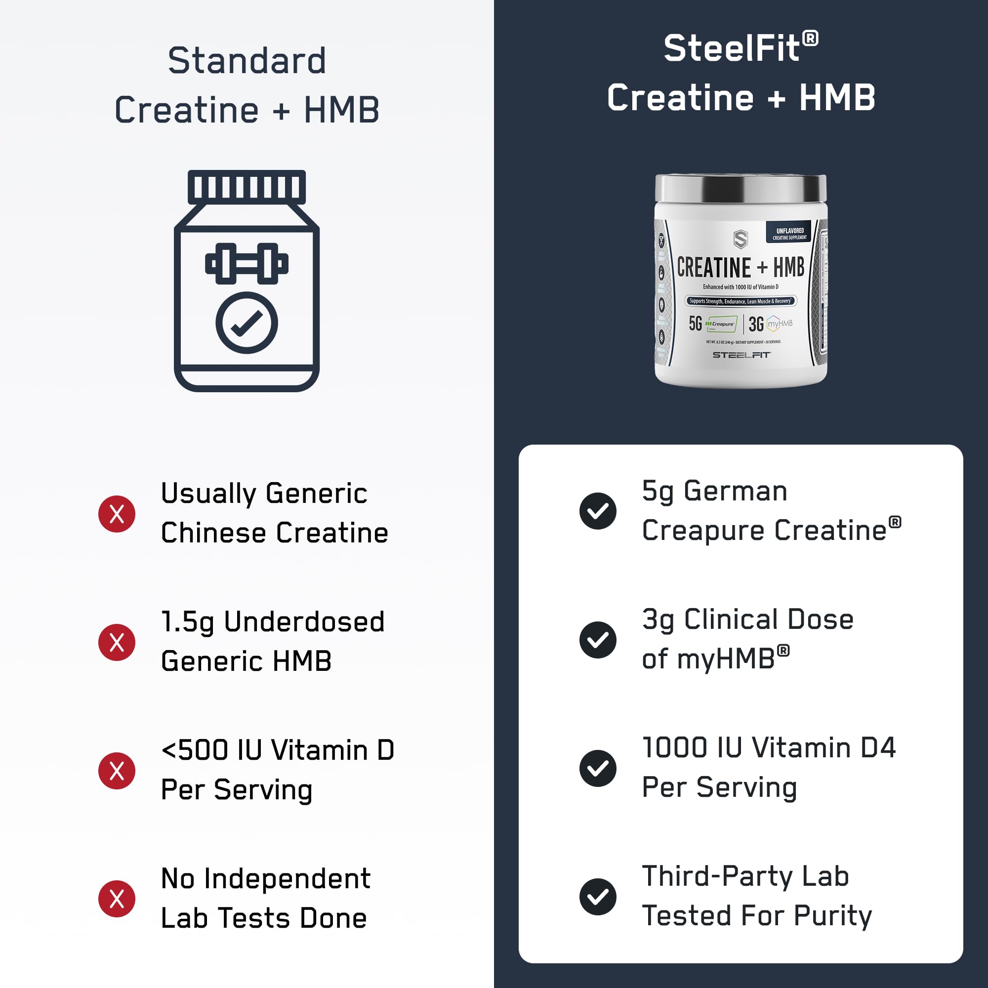 SteelFit Creatine HMB in a gym setting during training.