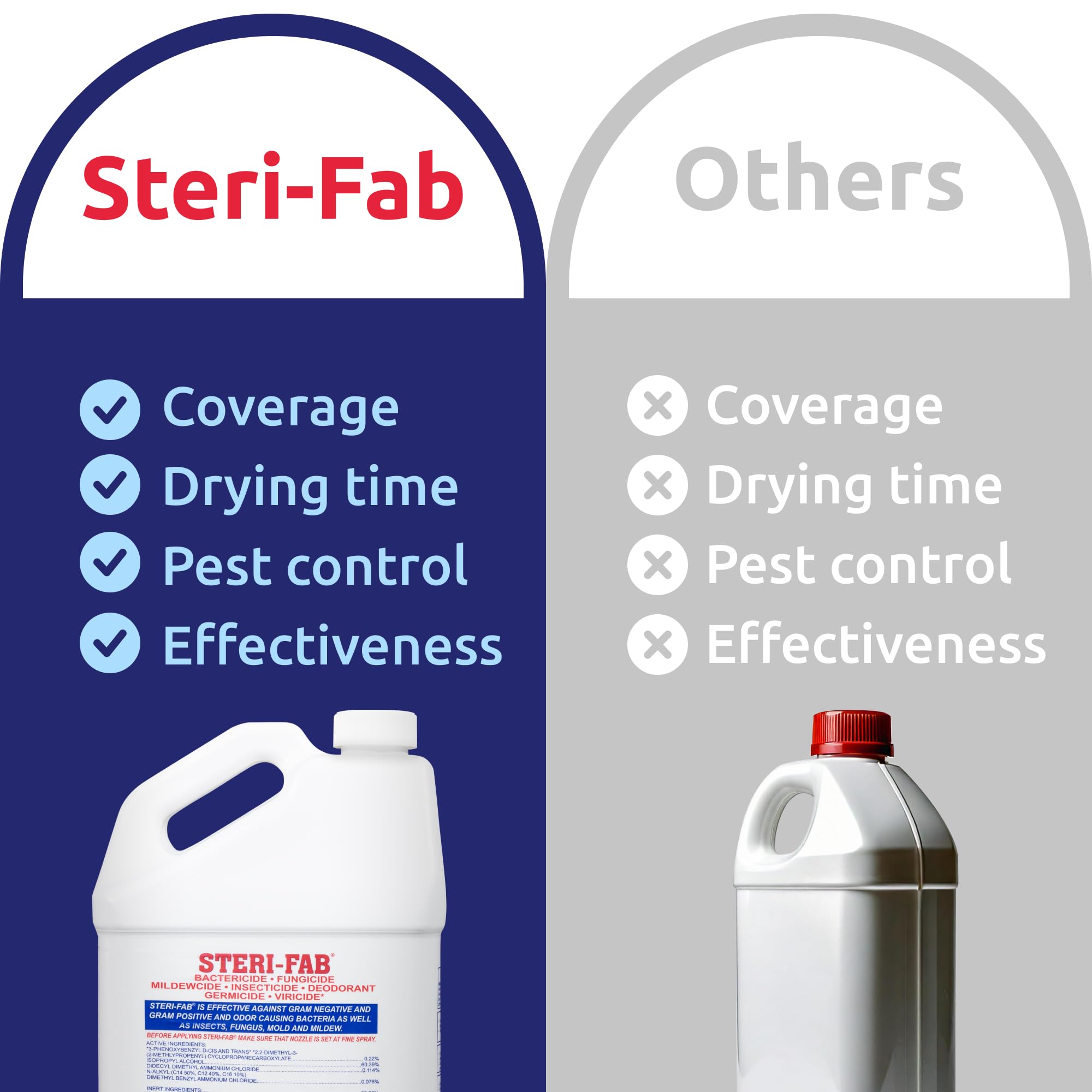 Steri-Fab multi-surface use on mattresses, carpets, and non-porous surfaces