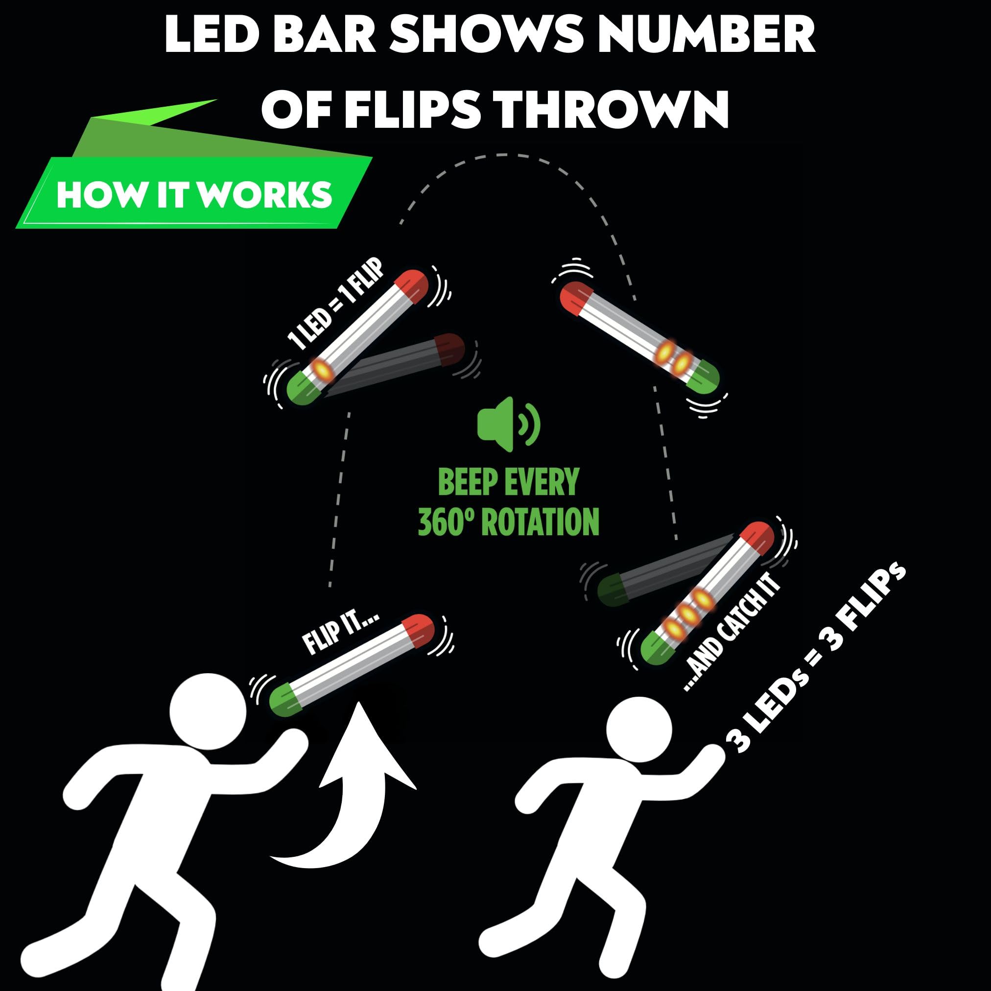 Stickflip auto-counting LED provides clear flip tracking and instant scoring.