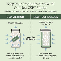 Close-up of Stonehenge Health Biotics for Women capsule