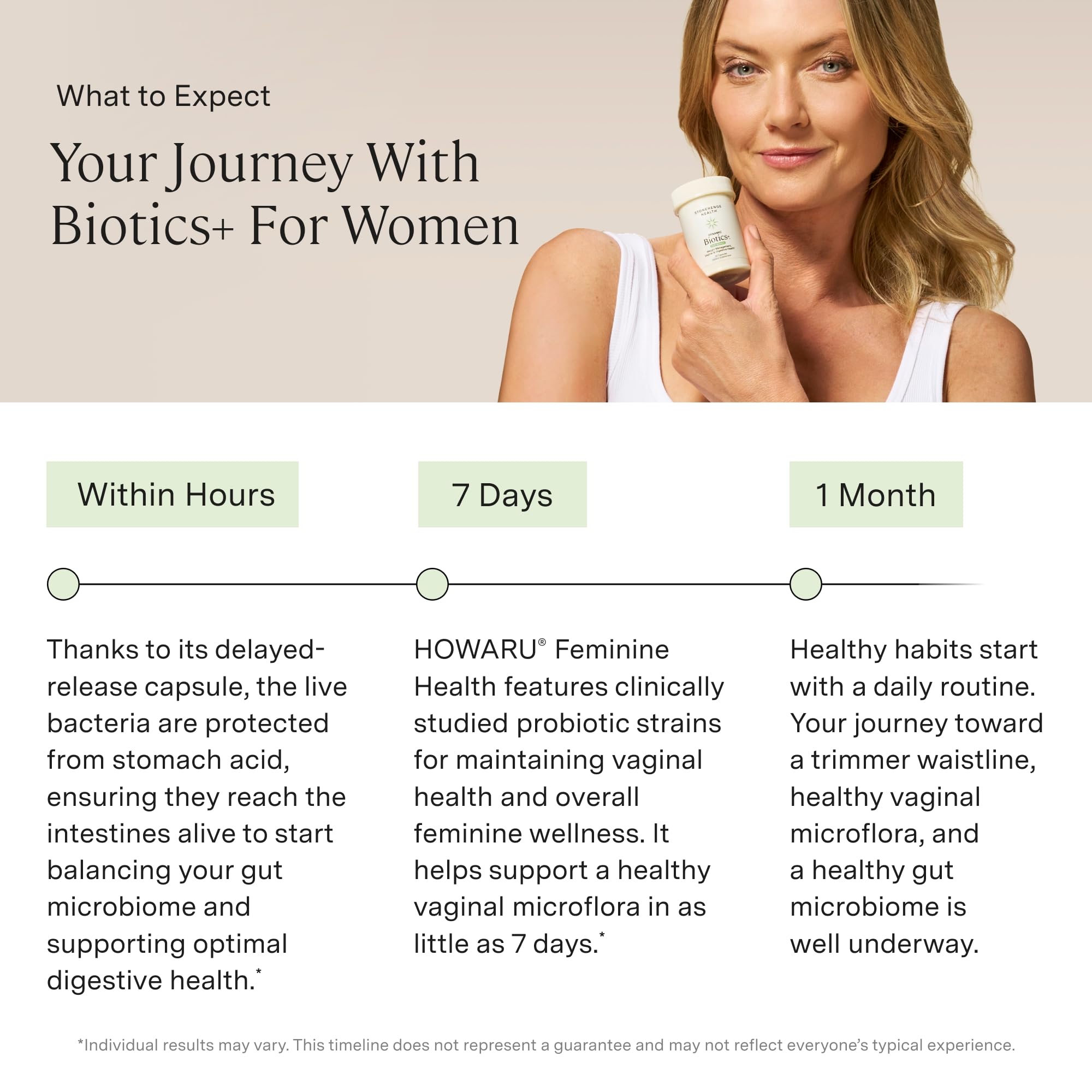Sterile vegetarian capsules of Stonehenge Health Biotics for Women