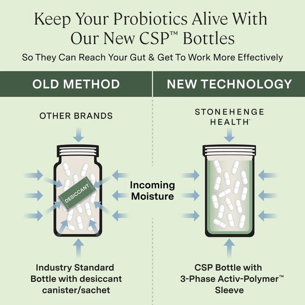 NutraFlora prebiotic fiber paired with Dynamic Biotics for gut support.