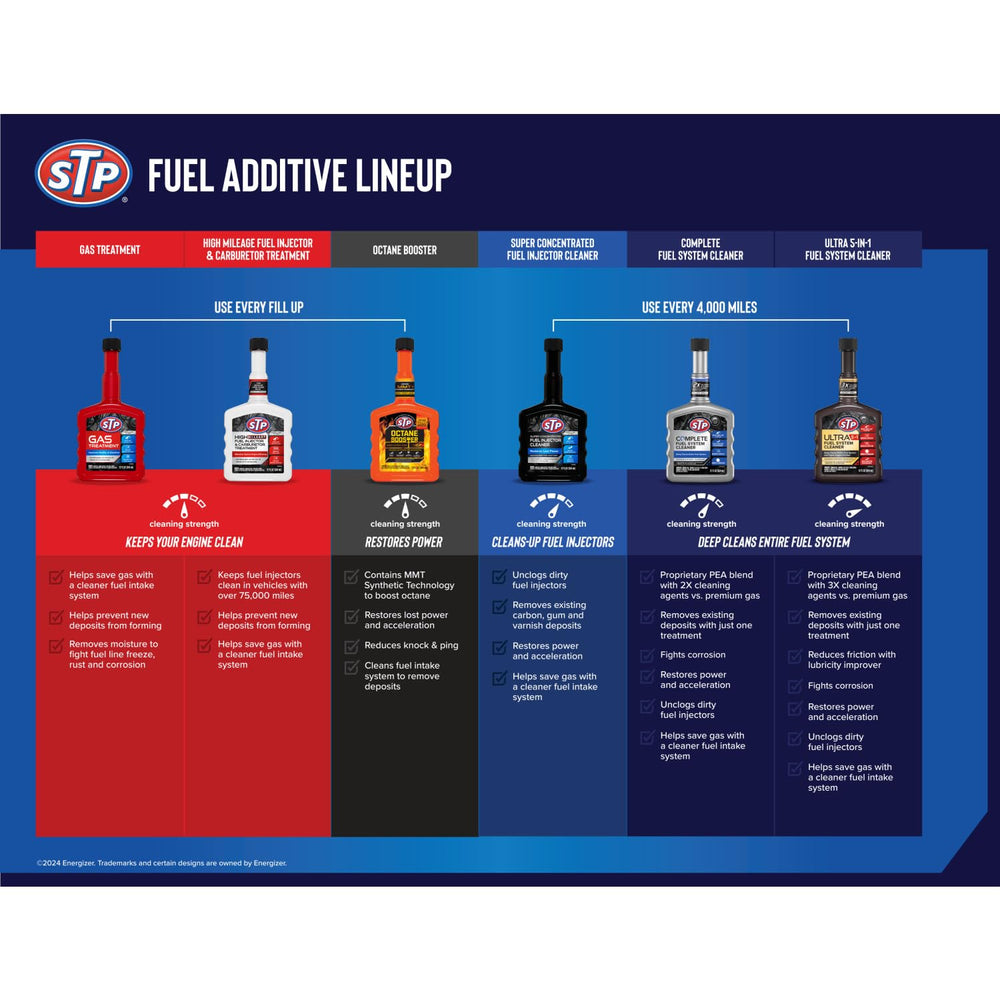 STP Ultra 5in1 bottle shine conveys premium fuel system care.