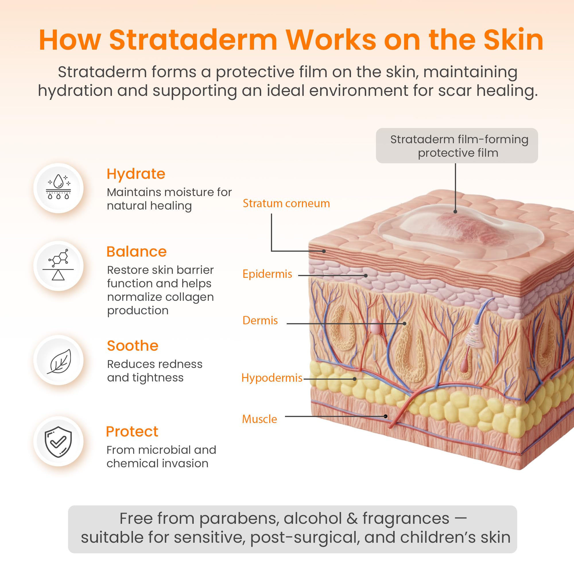 Strataderm recommended by dermatology for scar therapy