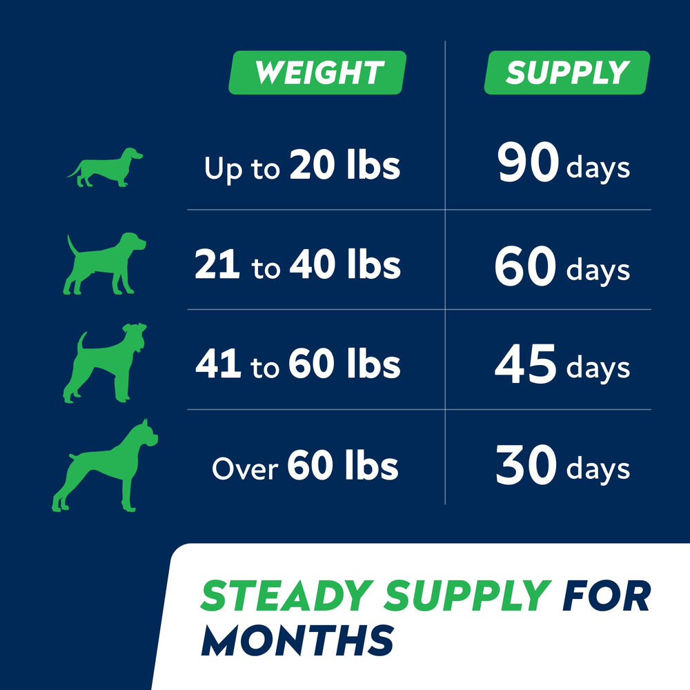 STRELLALAB Omega3 nutrition info graphic highlighting EPA and DHA.