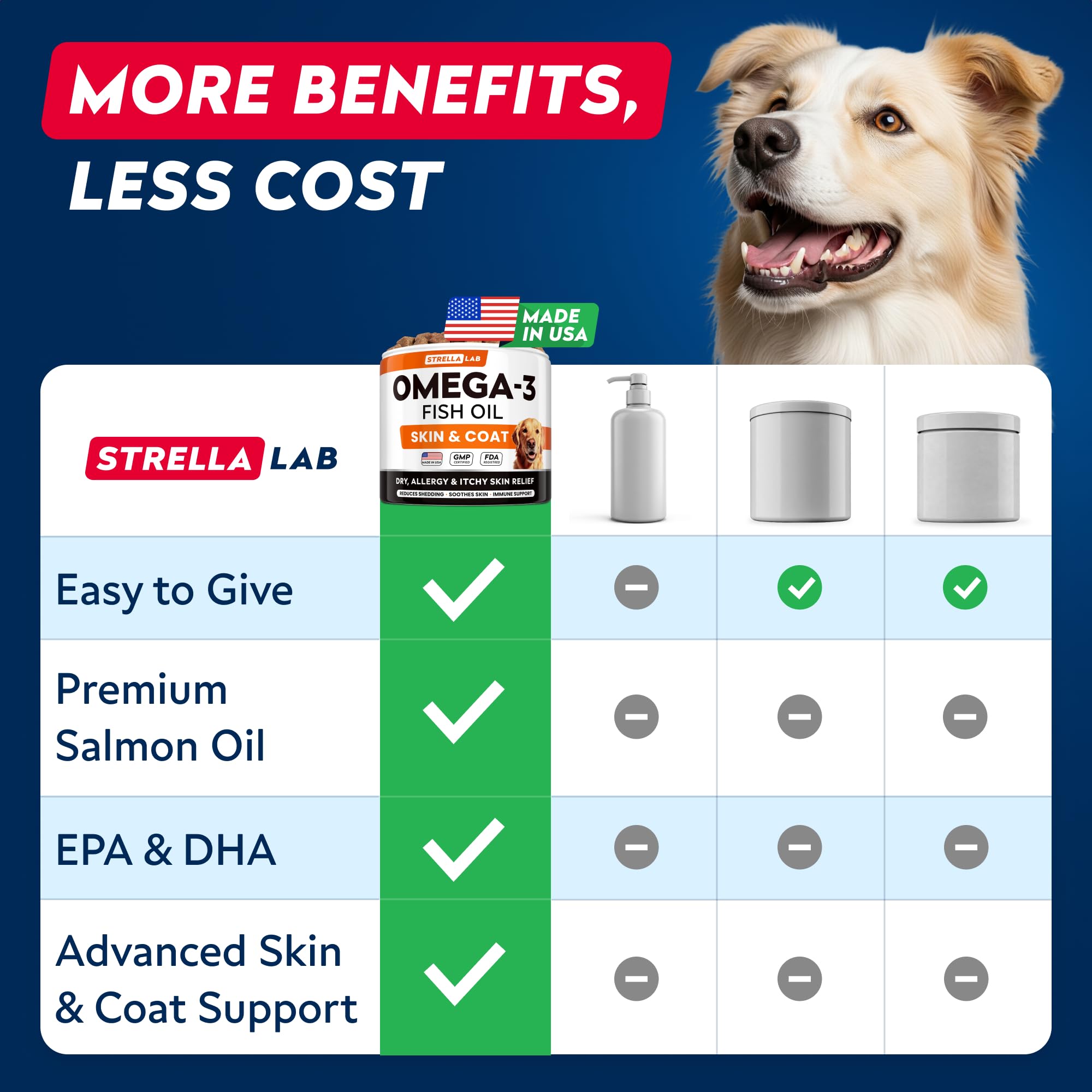 STRELLALAB Omega3 joints and mobility support concept with dog illustration.