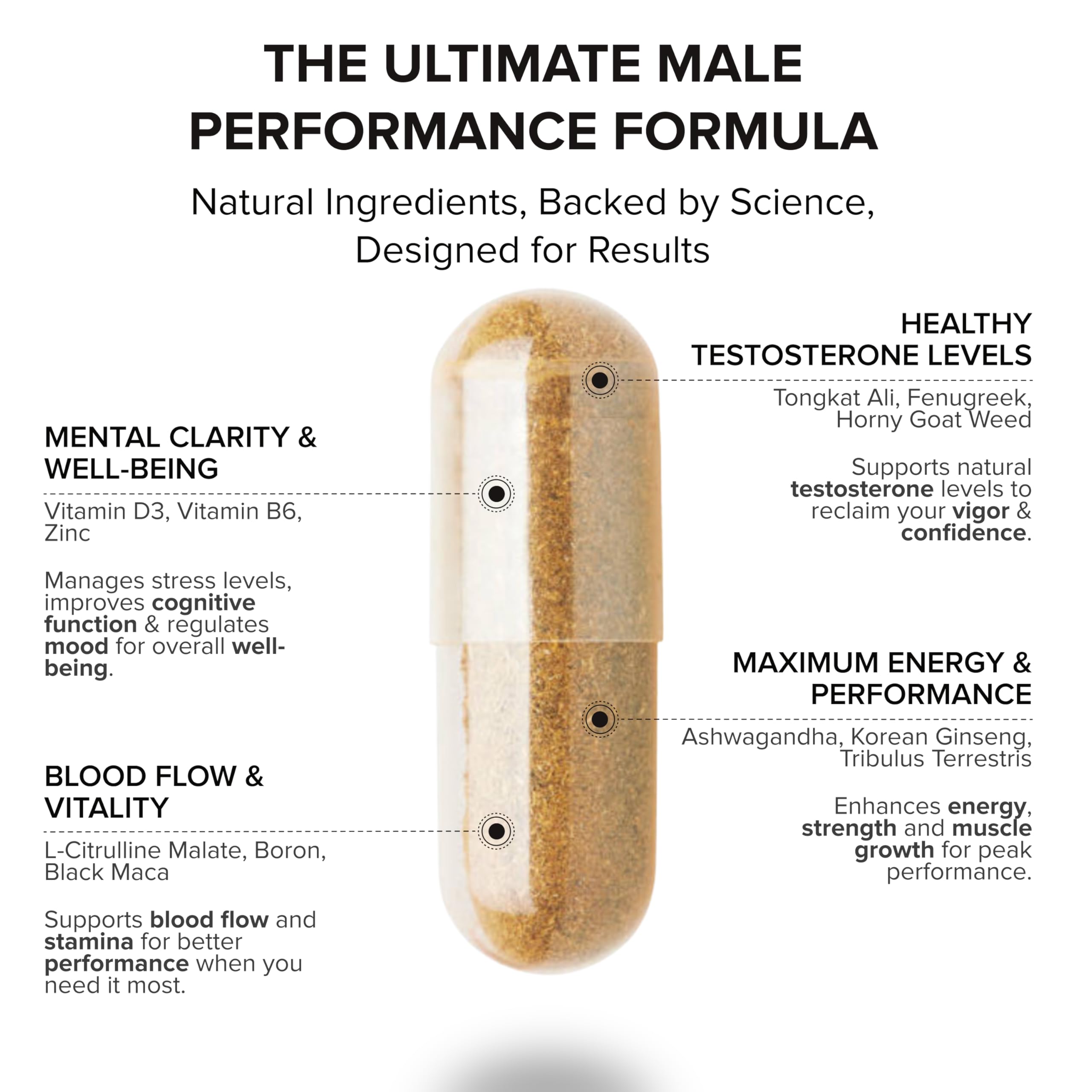 Closeup of STRIVLABS Peak Potential capsules highlighting easy-to-swallow daily pills.