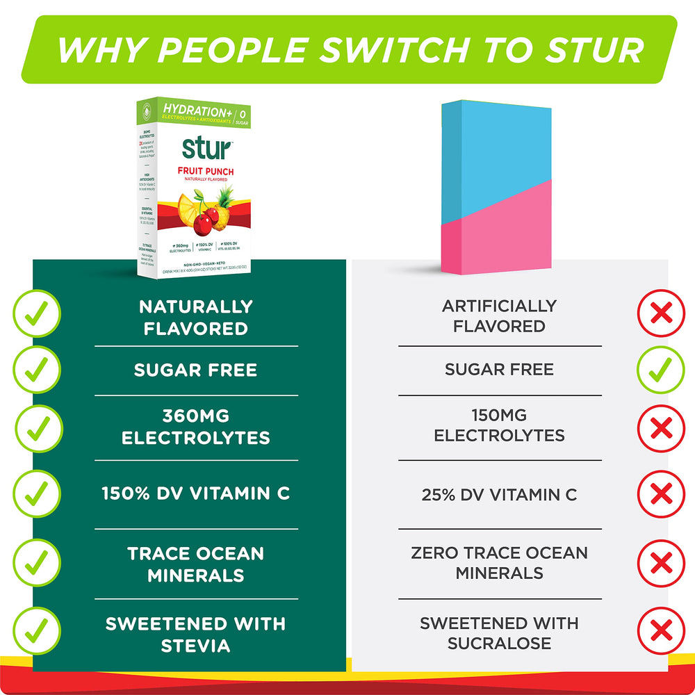 Stur Electrolytes Fruit Punch antioxidant-rich formula for daily wellness.
