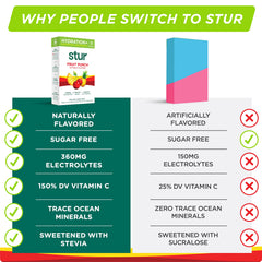 Stur Electrolytes Fruit Punch antioxidant-rich formula for daily wellness.