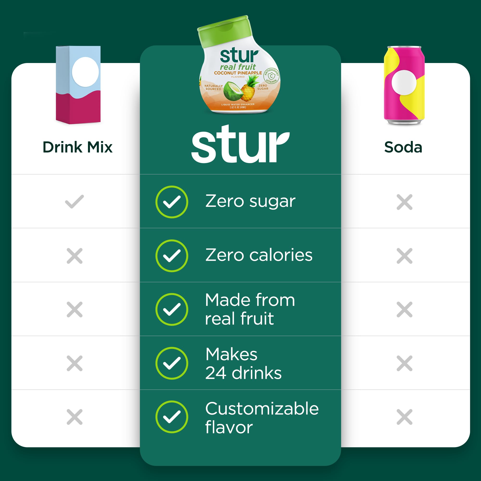 Stur multibottle display, convenient hydration for the family