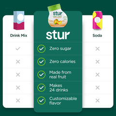 Stur Peach Mango with stevia sweetness offers keto-friendly flavor without sugar.