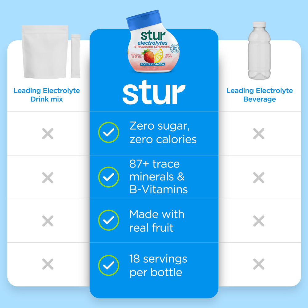 Stur pour into water demonstrates zero calories and flavor